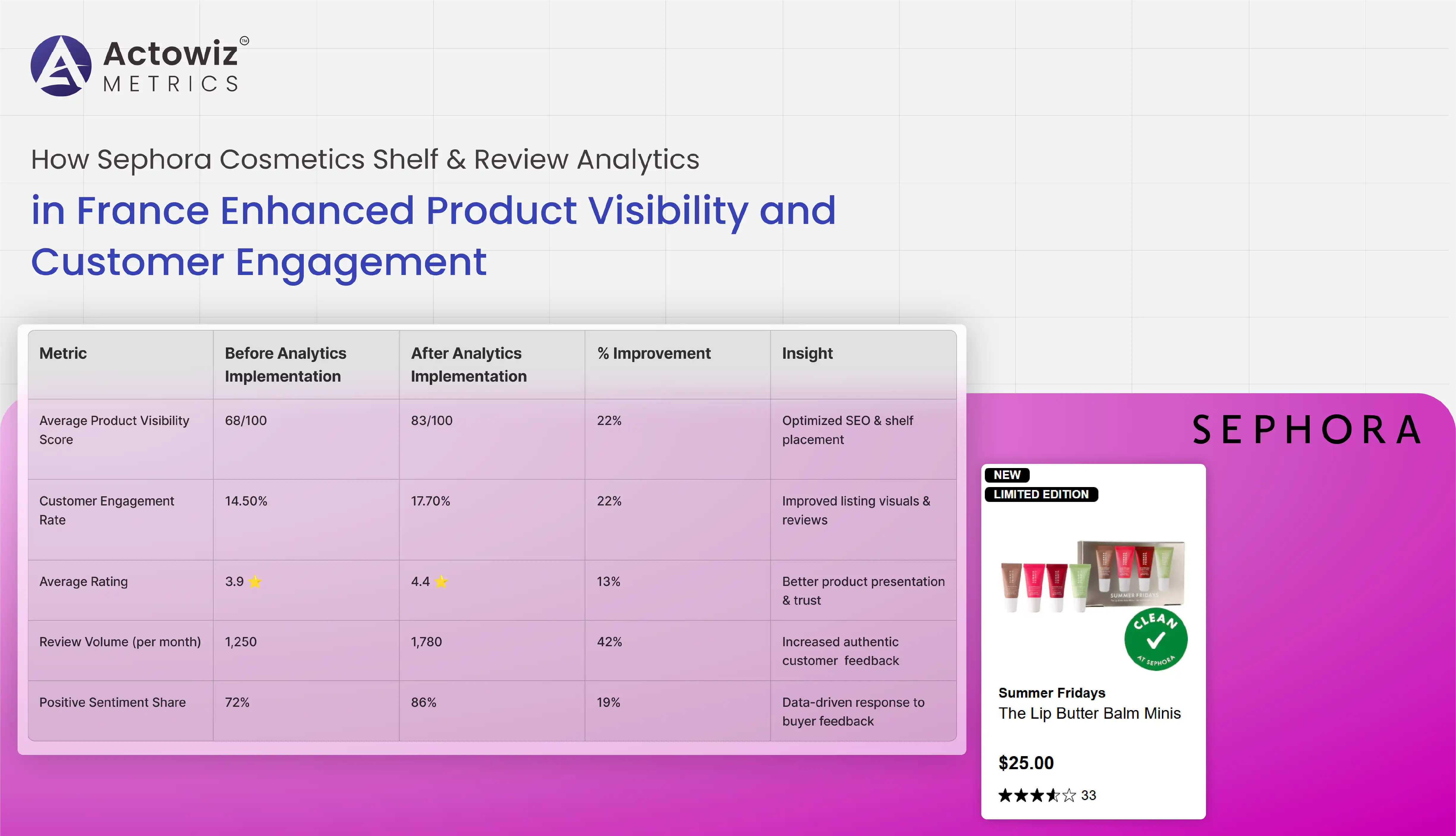case study